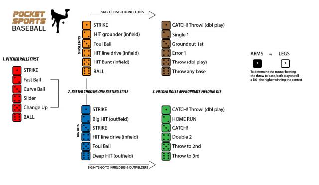 Baseball-flowsheet.jpg