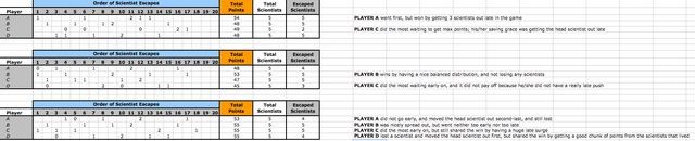 Scientist Frenzy Test Scenarios