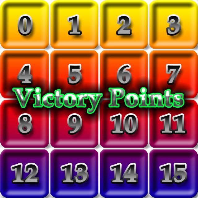 Victory point track