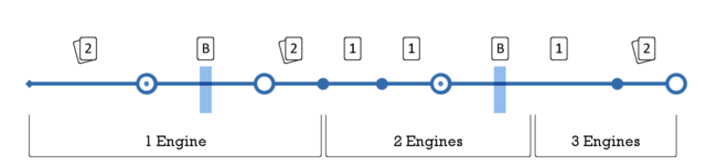 Two Rivers Line route map